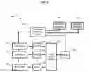 Fig. 07 - Methods and systems for communication with beamforming antennas