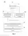 Fig. 03 - Smart testing management