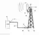 Fig. 01 - Method and measuring device for intermodulation measurement