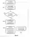 Fig. 06 - User equipment and a method for link quality determination