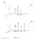 Fig. 06 - Wavelength shift elimination during spectral inversion in optical networks