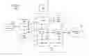 Fig. 01 - Channel state information and adaptive modulation and coding design for long-term evolution machine type communications