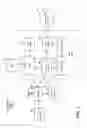 Fig. 02 - Channel state information and adaptive modulation and coding design for long-term evolution machine type communications
