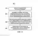 Fig. 06 - Systems and methods for adaptive downlink control information set for wireless transmissions
