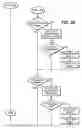 Fig. 04 - Method for communicating media data between two devices incorporating effectiveness of error correction strategies and associated computer program, communication quality module and device