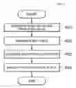Fig. 07 - Apparatus and method for encryption