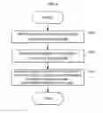 Fig. 07 - Apparatus and method for encryption