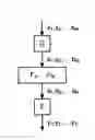 Fig. 01 - Obfuscated performance of a predetermined function