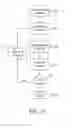 Fig. 06 - Data encryption cipher using rotating ports