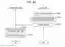 Fig. 28 - Authentication method, authentication system, and controller