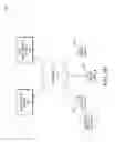 Fig. 07 - Key management for privacy-ensured conferencing