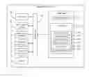Fig. 01 - Controlling access to a resource via a computing device