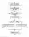 Fig. 07 - Method of providing a hash value for a piece of data, electronic device and computer program