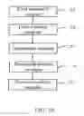 Fig. 07 - METHOD, APPARATUS AND SYSTEM FOR SETTING OPERATING MODE OF DEVICE