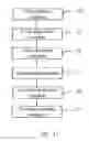 Fig. 08 - METHOD, APPARATUS AND SYSTEM FOR SETTING OPERATING MODE OF DEVICE