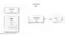Fig. 01 - Multiple gateway operation on single operating system