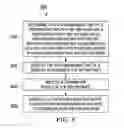 Fig. 05 - System and method for VNF termination management