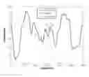 Fig. 01 - Polynomial mixture for frequency domain multiuser channel estimation and tracking in a wireless communication network