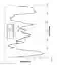 Fig. 04 - Polynomial mixture for frequency domain multiuser channel estimation and tracking in a wireless communication network