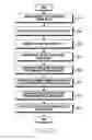 Fig. 28 - Apparatus and method for transmitting and receiving data in communication system