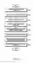 Fig. 30 - Apparatus and method for transmitting and receiving data in communication system