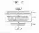 Fig. 13 - Transmitter, receiver and controlling method thereof