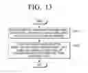 Fig. 14 - Transmitter, receiver and controlling method thereof