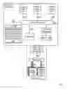 Fig. 03 - Distributed command processing in a flash storage system