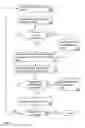Fig. 04 - Alert remediation automation