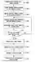 Fig. 01 - System and method for automatically identifying failure in services deployed by mobile network operators