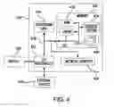 Fig. 04 - System and method for automatically identifying failure in services deployed by mobile network operators