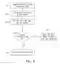 Fig. 10 - BIER forwarding validation