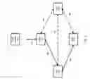 Fig. 02 - System and method for handling link loss in a network