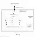Fig. 03 - Service deployment method and network functions acceleration platform
