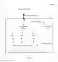Fig. 08 - Service deployment method and network functions acceleration platform