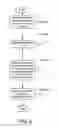 Fig. 10 - Method and system for configuring network devices
