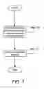 Fig. 11 - Method and system for configuring network devices