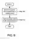 Fig. 12 - Method and system for configuring network devices