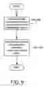 Fig. 13 - Method and system for configuring network devices