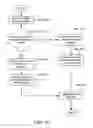 Fig. 14 - Method and system for configuring network devices