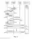 Fig. 15 - Method and system for configuring network devices