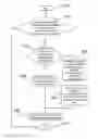 Fig. 01 - Managing actions of a network device based on policy settings corresponding to a removable wireless communication device