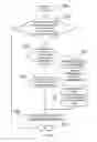Fig. 04 - Managing actions of a network device based on policy settings corresponding to a removable wireless communication device