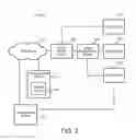 Fig. 03 - Shortest path bridging (SPB) configuration of networks using client device access of remote