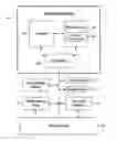 Fig. 01 - Automatic redistribution of virtual machines as a growing neural gas