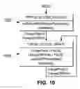 Fig. 11 - Method and system for synchronizing with neighbor in a distributed resilient network interconnect (DRNI) link aggregation group