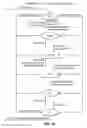 Fig. 16 - Method and system for synchronizing with neighbor in a distributed resilient network interconnect (DRNI) link aggregation group