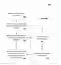 Fig. 01 - Establishing nodes for global routing manager