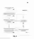 Fig. 04 - Establishing nodes for global routing manager