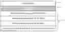 Fig. 01 - Automated service profiling and orchestration